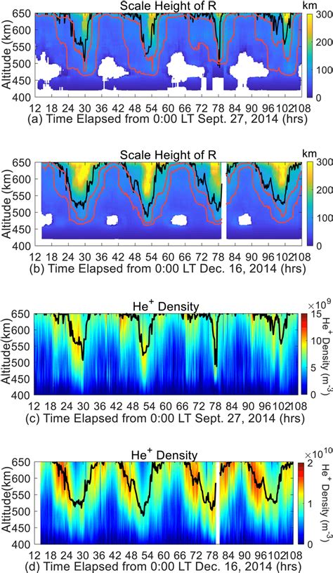 Interpolated Temporal And Altitudinal Variations Of Scale Height Of R