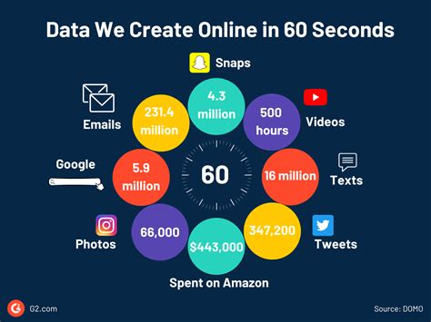 85 Big Data Statistics To Map Growth In 2025