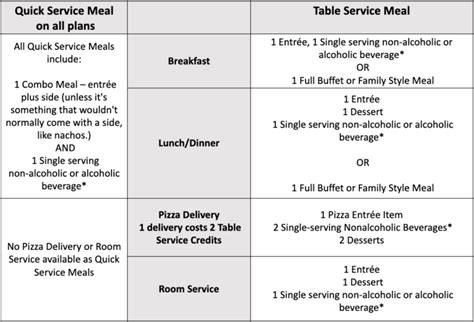 Everything you need to know about the Disney Dining Plan - Main Street ...