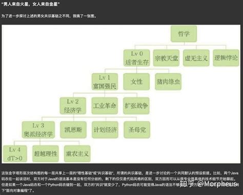 Mgtow 谈性别虚无主义【截图版】 知乎