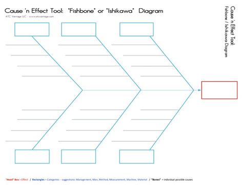 a fishbone diagram with the words cause and effect