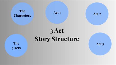 3 Act Story Structure - ID4 by Monika Pardon on Prezi