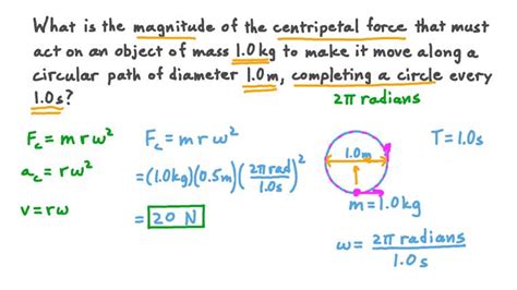 Lesson Centripetal Force Nagwa