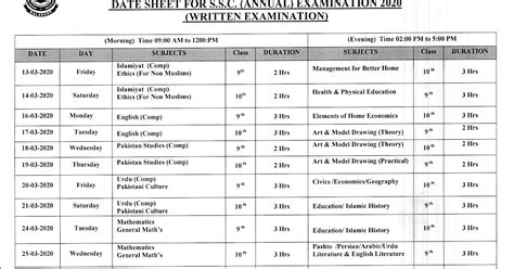 BISE Malakand Matric Date Sheet 2020 - All Pakistan Exam Results