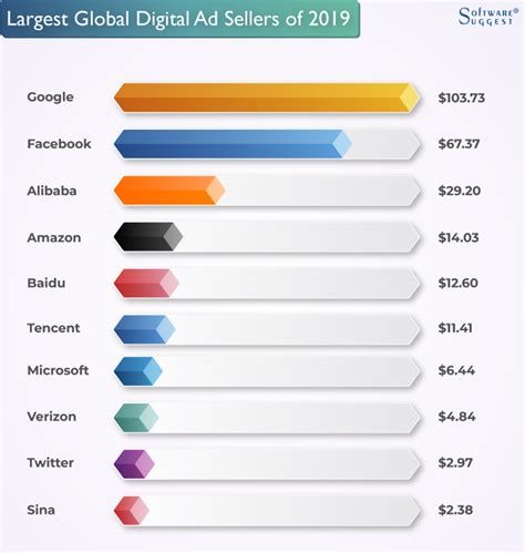 Global Digital Ad Spending 2024 Reports Statistics And Market Trends