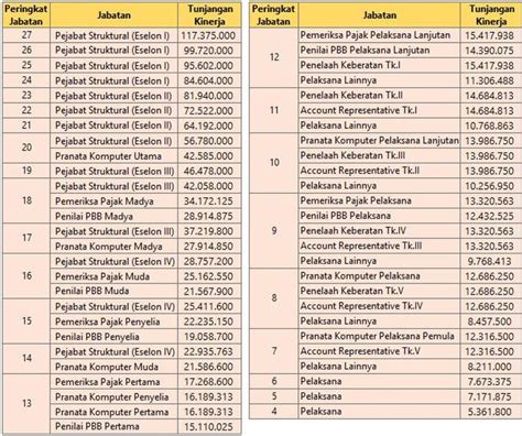 Gaji Pegawai Pajak Dan Tunjangan Lokerpintar Id