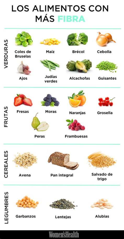 Los Alimentos Con Más Fibra Escarola Alimentos Orgánicos A Domicilio