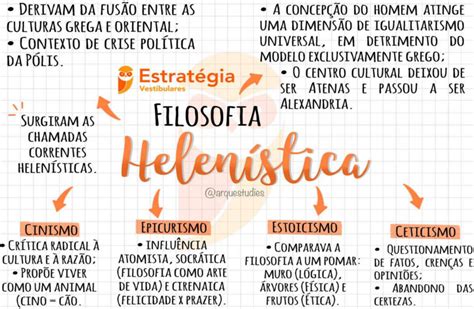 Mapa Mental Mito Y Filosofia