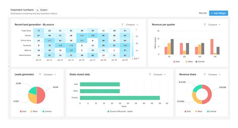 Kpis For Zoho Crm Analytics And Zoho Analytics