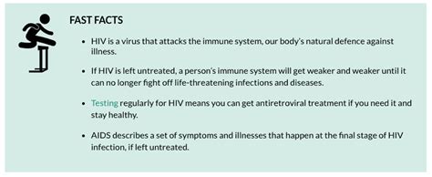 Let S Talk About Sex On World Aids Day By Broke Girl In The City