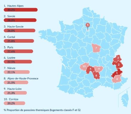 Passoire Thermique Comment L Identifier Et La R Nover