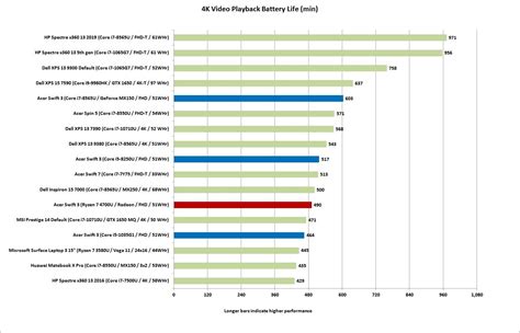 Ryzen 4000 performance benchmarks: Ryzen 7 4700U beats Intel H-class mobile chips | PCWorld