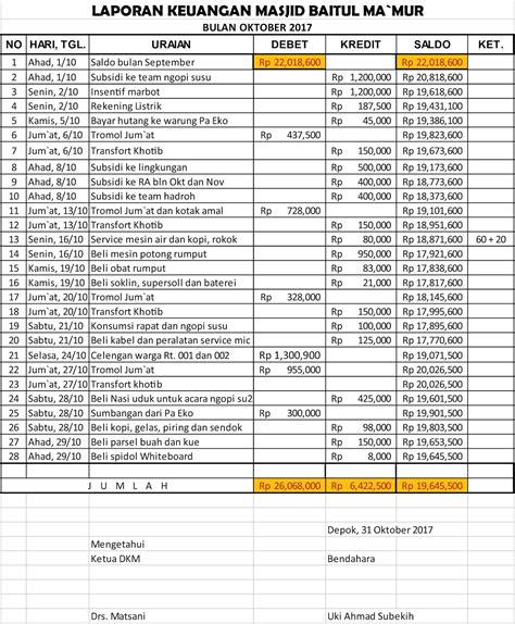 Detail Contoh Laporan Keuangan Masjid Setiap Jumat Koleksi Nomer 16