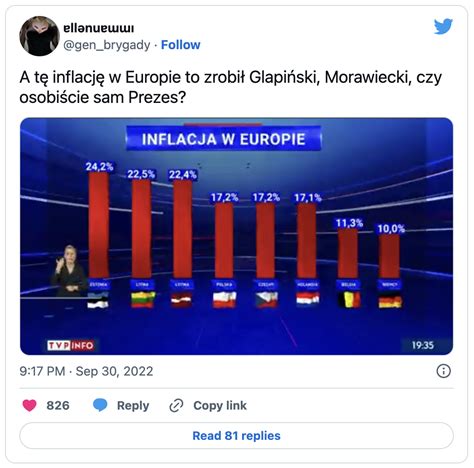 Inflacja W Polsce I Europie Czy Mo Na Wskaza Winnego Wyja Niamy