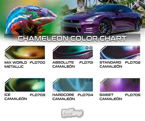 CHAMELEON COLORS - FD SPRAYABLE 4L