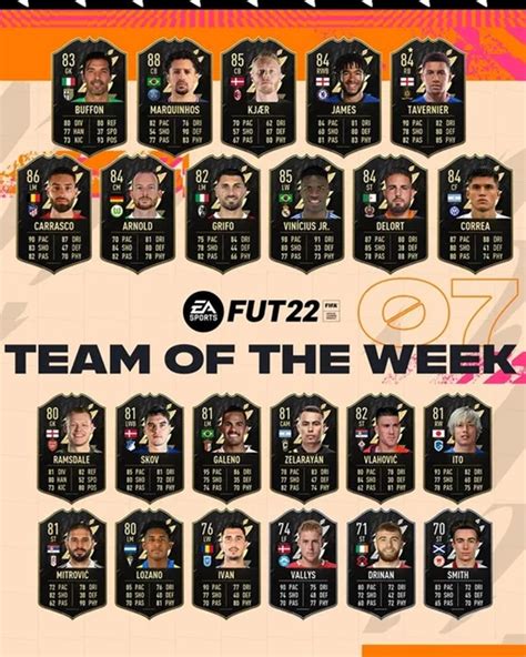 Fifa 22 Totw 14 Tam Kadro Ve Totw 15 Çıkış Tarihi Foxngame