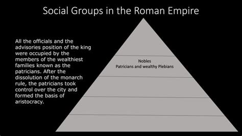 Ancient Rome Hierarchy