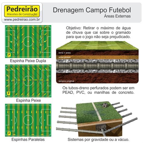 Drenagem De Campo De Futebol Passo A Passo Pedreirão Campo De