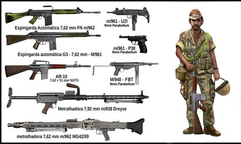 Military Weapons Military Art Jungle Jim S Italian Army Sci Fi