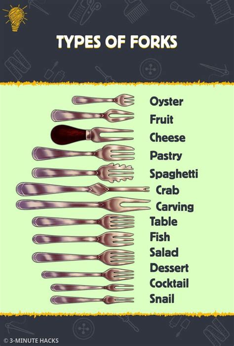 Types of forks | Dining etiquette, Culinary lessons, Cocktail desserts