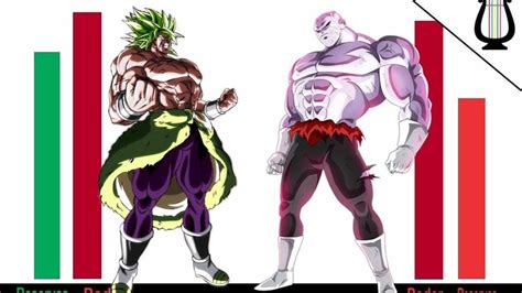 La batalla definitiva Jiren vs Broly quién es más poderoso