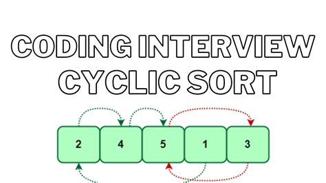 Coding Interview Pattern Cyclic Sort Youtube