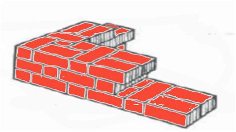 Tipos De Aparejos De Ladrillo Qu Es Un Aparejo En Construcci N