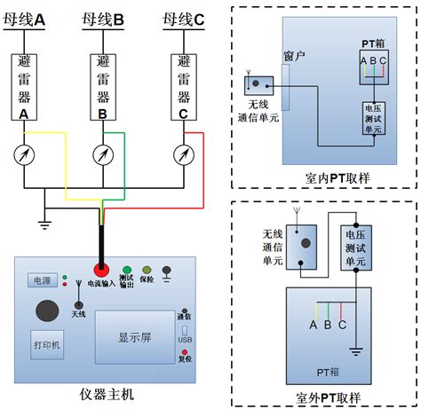 HDYZ 101氧化锌避雷器综合测试仪试验接线方法 智慧城市网