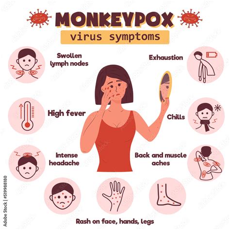 Vetor De Monkeypox Virus Symptoms Sad Woman With A Rash On Her Face