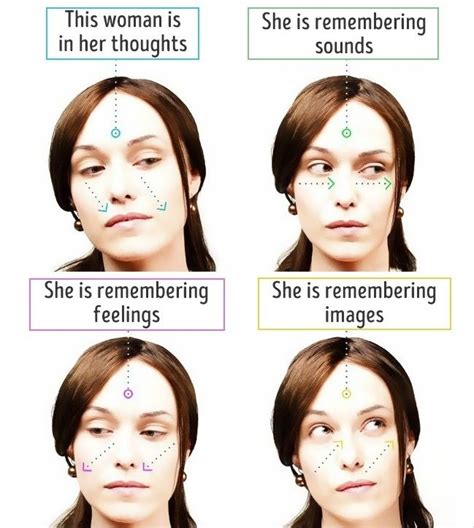 Eye Body Language Chart