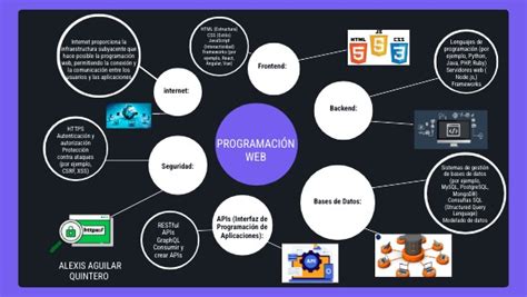 Mapa Mental De Programaci N Web