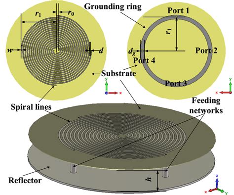 The Geometry Of The Fourarm Archimedean Spiral Antenna Asa