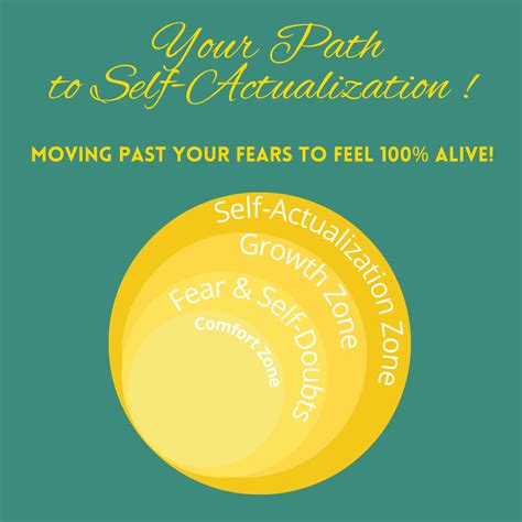 I Did It: Embracing a Lifelong Learner Mindset — Caroline's 