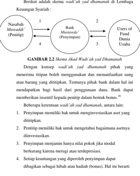 Sifat Akad Wadiah Konsep Umum Akad Wadiah