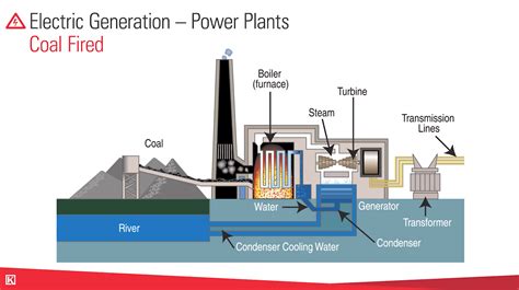 Oil And Gas Electrical Training Video Kimray