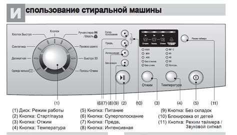 Как очистить стиральную машину от накипи: ТЭН, барабан, лоток ...