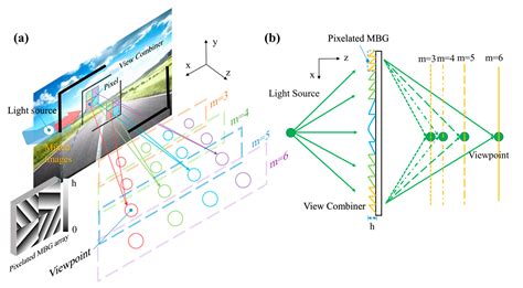 Augmented Reality Vector Light Field Display With Large Viewing