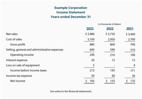 Income Statement Example Accountingcoach