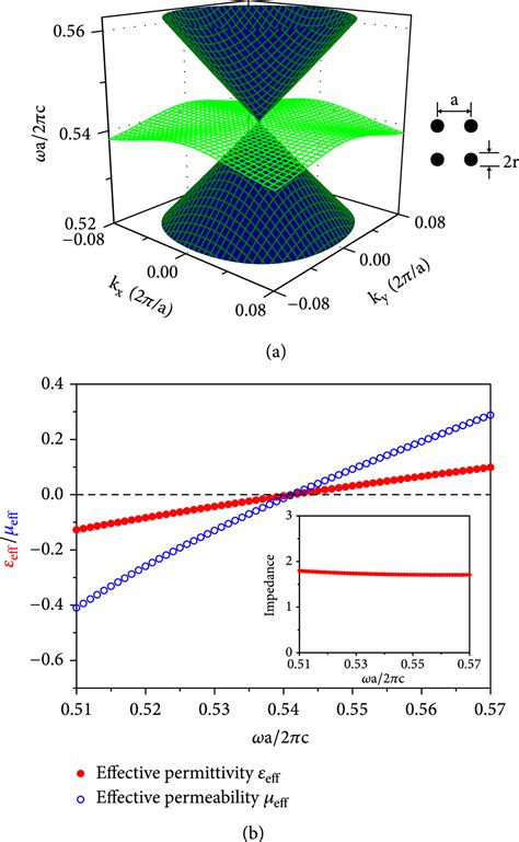 Pseudospin Physics Of Photonic Crystals Research