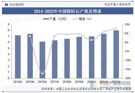 2023年中国煤矸石综合利用行业发展现状分析，综合利用水平持续提高「图」华经情报网华经产业研究院