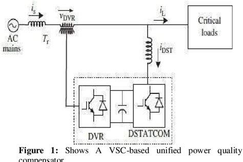 Figure 1 From Power Quality Improvement Using Unified Power Quality