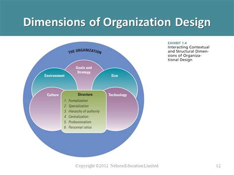 Formalization In Organizational Structure