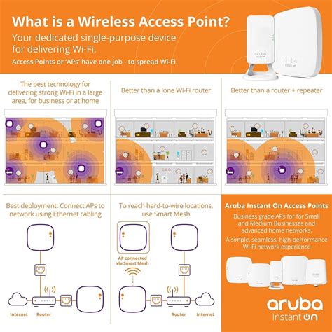 Aruba Wireless Access Point Price at Allan Garrido blog