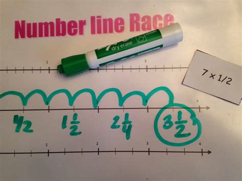 Multiplying Fractions On A Number Line Game