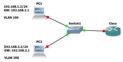 Interfaces Y Sub Interfaces En Un Router Qu Son Y Para Qu Sirven