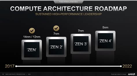 Amd Le Soluzioni Zen Arriveranno Nel Con Tecnologia A