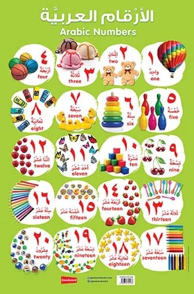 Arabic Numbers Chart - Sunnah Shopping