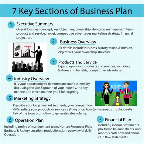 7 Key Financial Projections To Outline In Your Business Plan The Mumpreneur Show