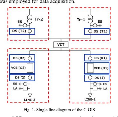 Figure From Determination Of Type Of Partial Discharge In Cubicle