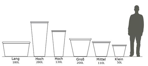 Pflanzk Bel Classic Von A Place In The Garden Hier Kaufen